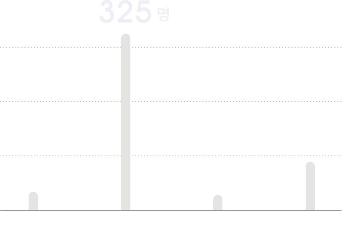 그래프